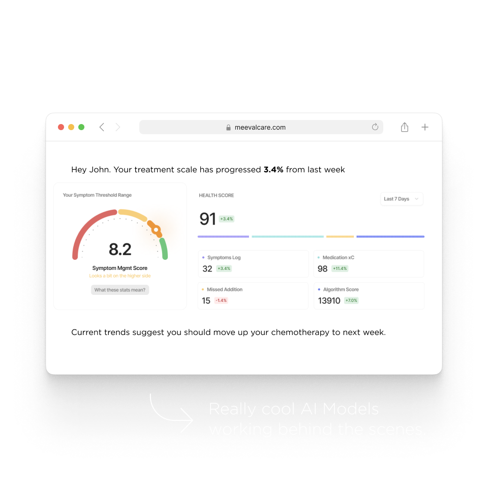 AI-assisted healthcare